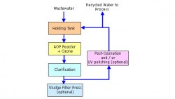 A Typical AOP Schematic