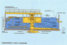 Clarifiers Systems - Sewage Treatment - Reverse Osmosis - Waste water  Treatment