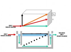 Oil & Grease Trap