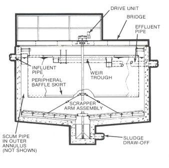 Clarifires Systems - Sewage Treatment - Reverse Osmosis - Waste water ...