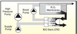 Currently ERI, Flowserve, Kinetico & Grudfos make Isobaric devices under various trade names.