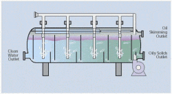 A schematic of Induced Gas Floatation Separator
