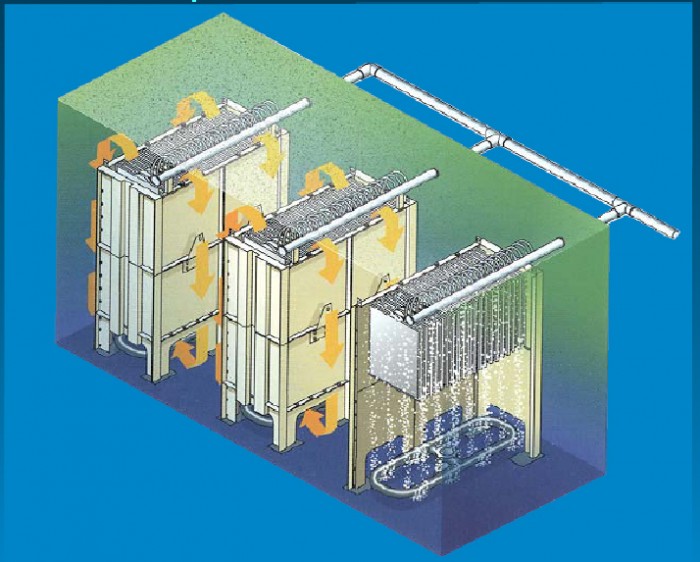 Membrane Bioreactor - Sewage Treatment - Reverse Osmosis - Waste water ...